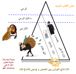 ركائز الشخصيه عند فرويد