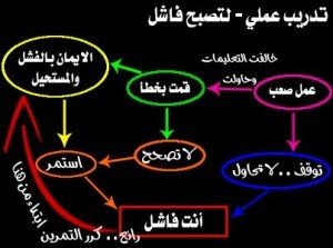 كيف-تصبح-فاشل-300x223